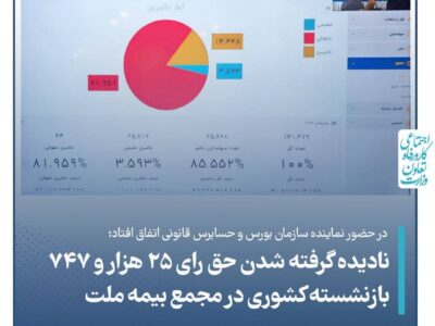 نادیده گرفته شدن حق رای ۲۵ هزار و ۷۴۷ بازنشسته کشوری در مجمع بیمه ملت